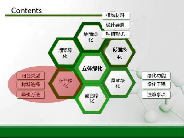立體綠化規(guī)劃圖-陽(yáng)臺(tái)綠化 立體綠化規(guī)劃圖-陽(yáng)臺(tái)綠化